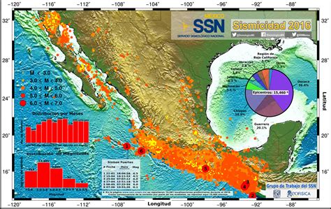 sistema sismologico nacional mexico